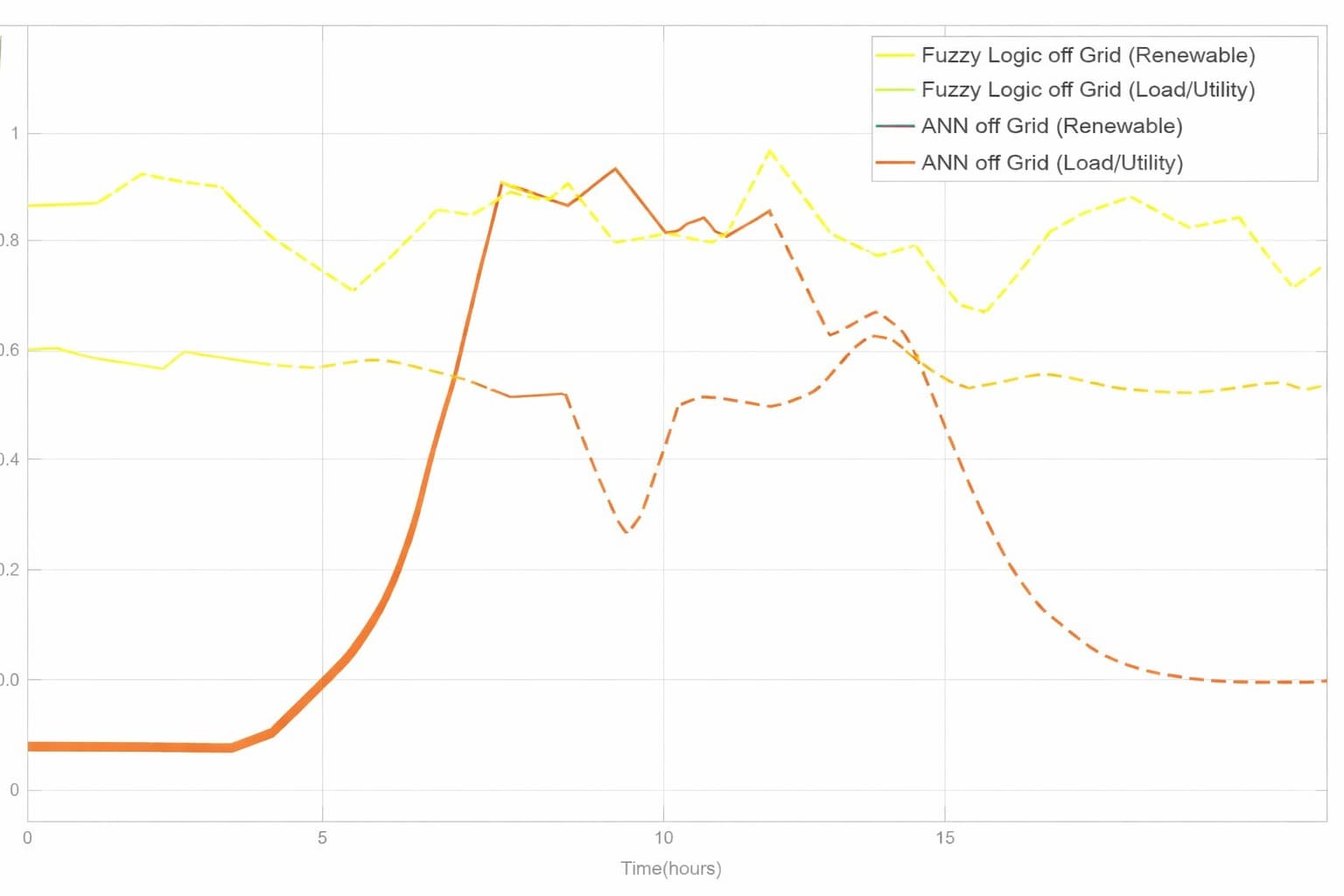 MATLAB Data Analysis